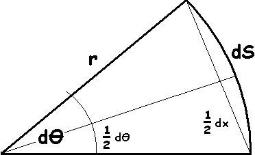 Boddeker's Mechanics Notes