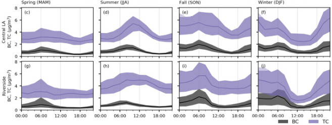 A graph of different types of weather

Description automatically generated with medium confidence